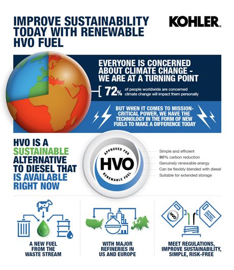 HVO infographic